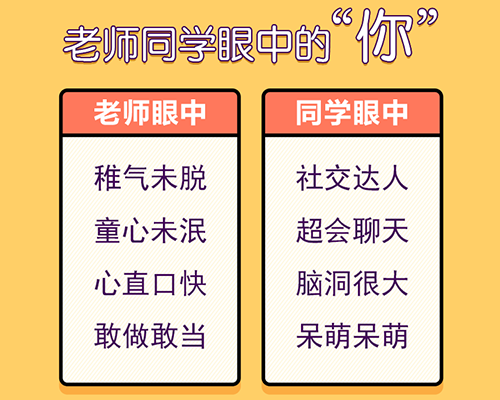 老师同学眼中的你是什么形象